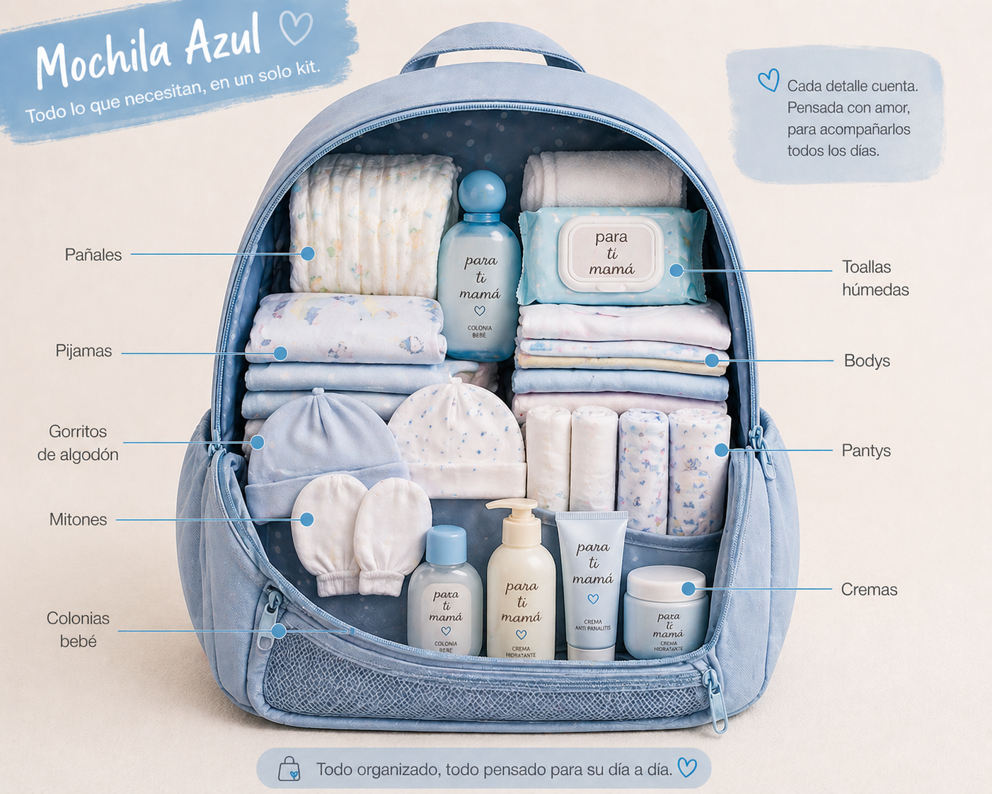 MOCHILA ABIERTA CELESTE